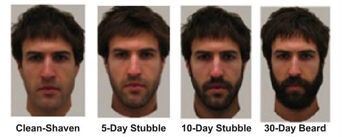 stubble attractiveness study